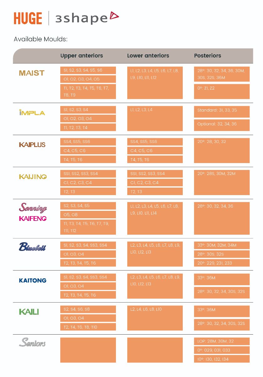 Overview of HUGE tooth library availability 4